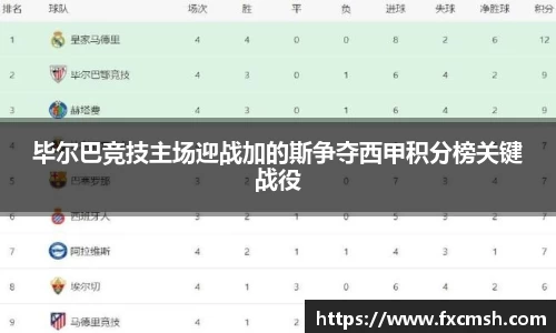 毕尔巴竞技主场迎战加的斯争夺西甲积分榜关键战役